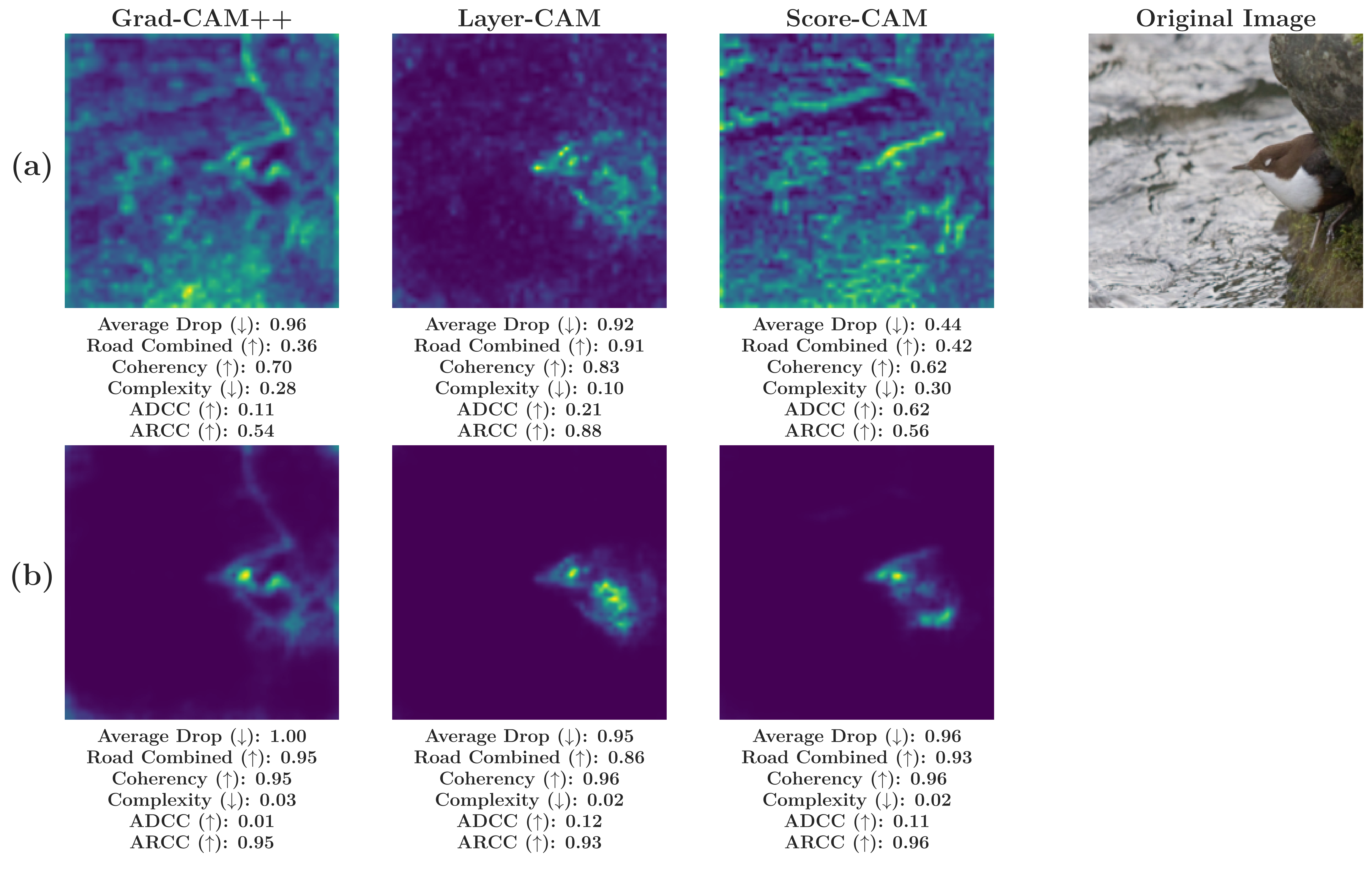 Third research result visualization