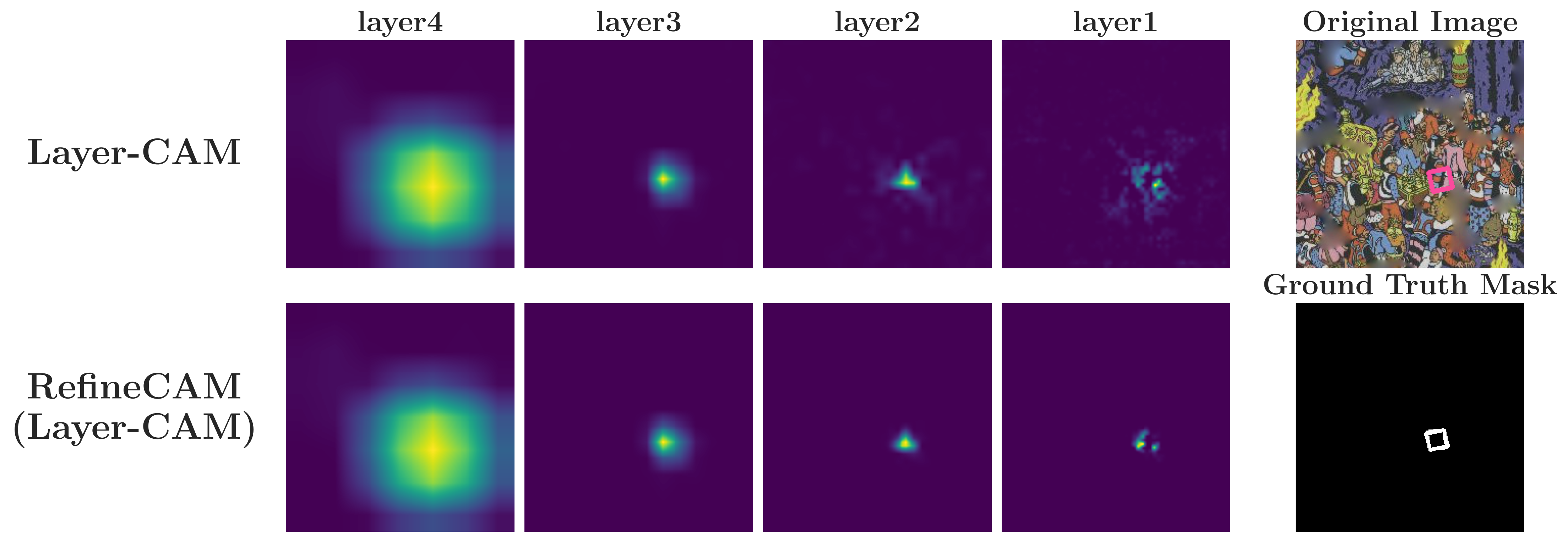 First research result visualization