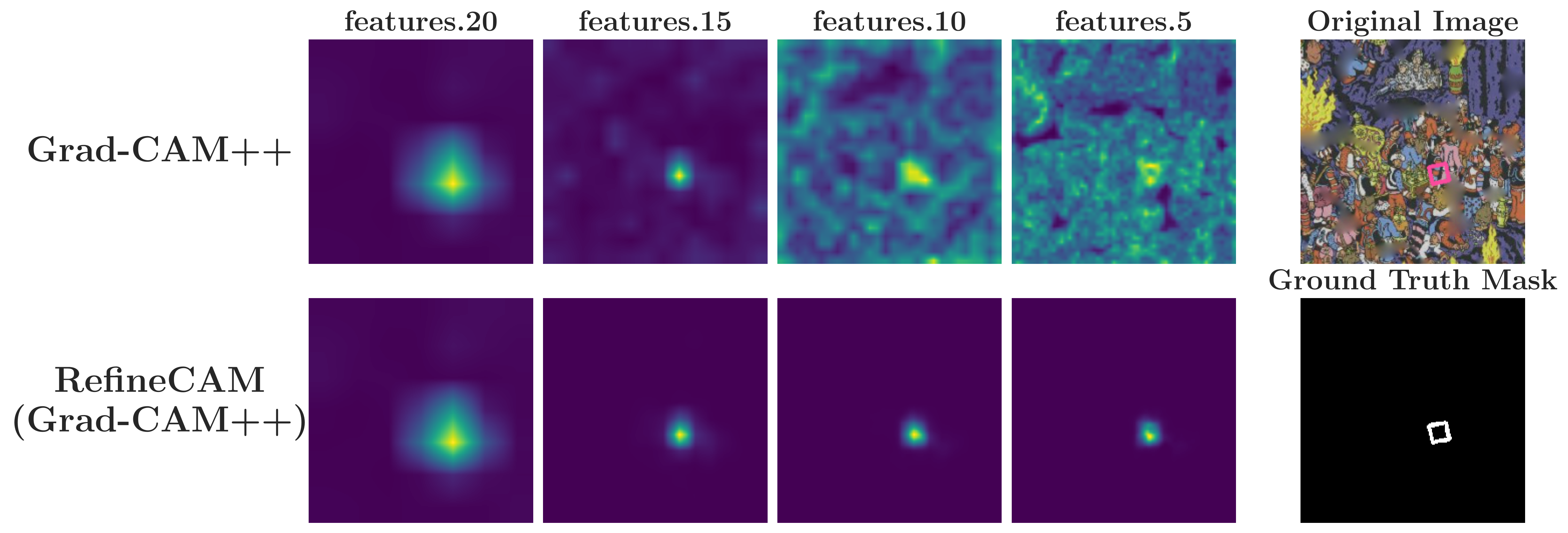 Second research result visualization